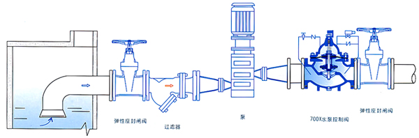 700X多功能水泵控制閥安裝示意圖 700X多功能水泵控制閥安裝示意圖