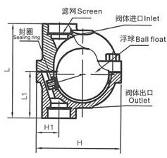 CS11H���ɸ���ʽ(��ʽ)��ˮ�y�Y���D��