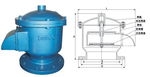 GFQ-2��ȫ�������y�Y(ji��)��(g��u)�D��