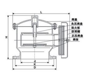 ZFQ-1型防爆阻火呼吸閥結(jié)構(gòu)圖紙 ZFQ-1型防爆阻火呼吸閥結(jié)構(gòu)圖紙